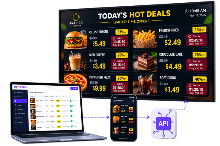 Promo display, management panel and API connection