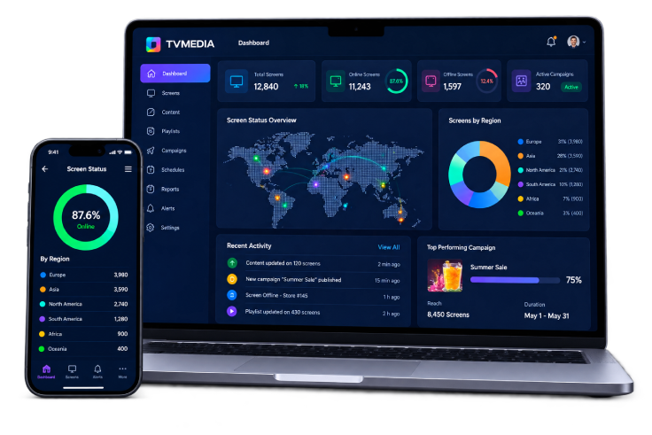 Global screen dashboard on a laptop and phone